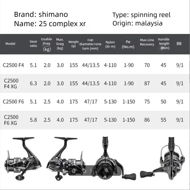 2025 SHIMANO COMPLEX XR F4 F6  - Abu Garcia Reel Revo review and price