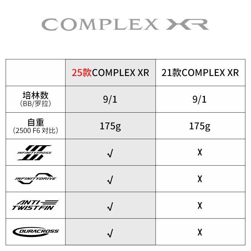 2025 SHIMANO COMPLEX XR F4 F6  - Abu Garcia Reel Revo review and price